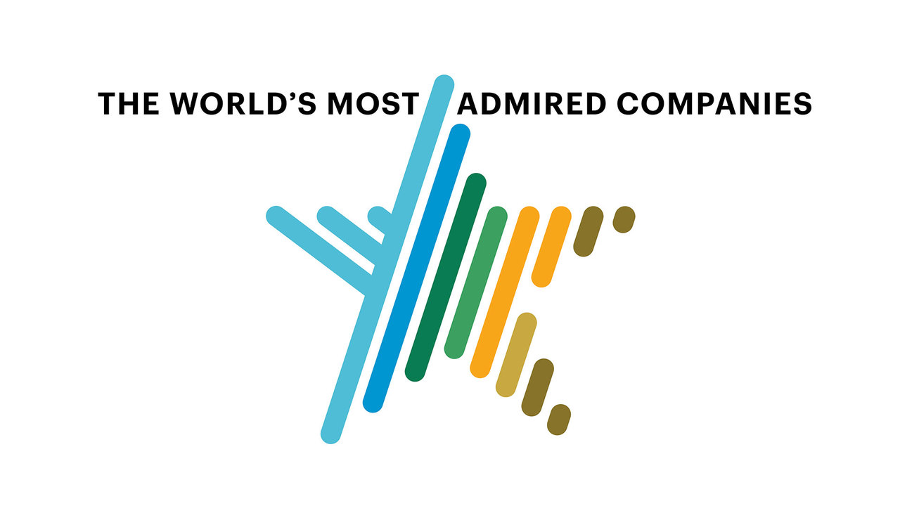 Fortune’s World’s Most Admired Companies List Features Nareit Members